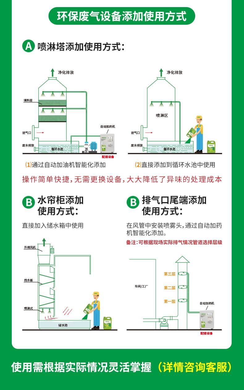 玻璃鋼噴膠廢氣除臭劑 玻璃鋼噴膠廢氣除臭劑