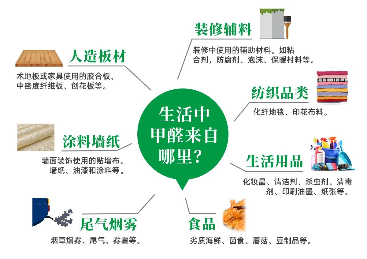 潔匠凈化·的凈工業(yè)除臭劑_除甲醛遍地是坑！細(xì)數(shù)五大亂象，謹(jǐn)防入坑！