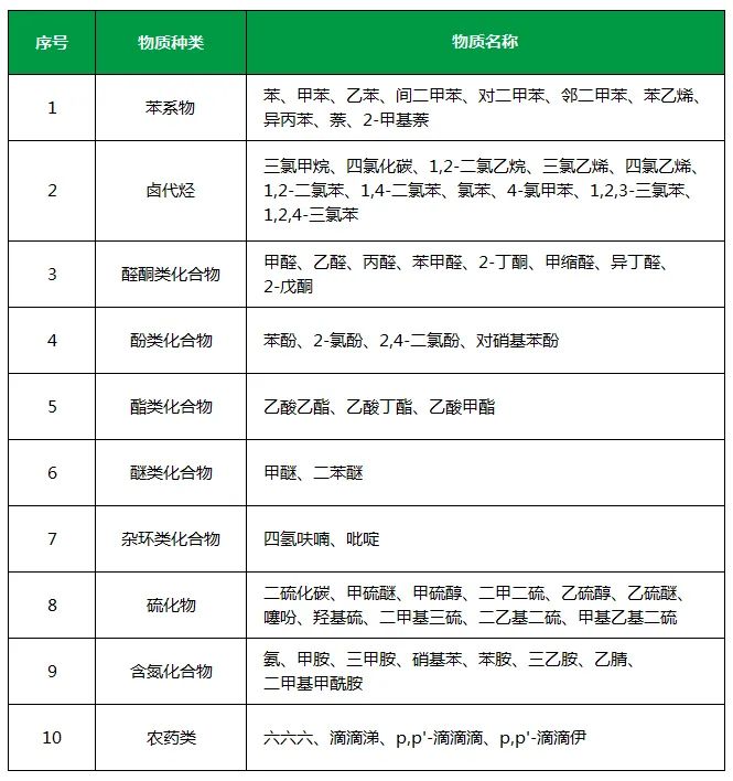 “農(nóng)藥污染土壤” 潔匠凈化農(nóng)藥除臭劑根源除臭顯優(yōu)勢(shì).jpg “農(nóng)藥污染土壤” 潔匠凈化農(nóng)藥除臭劑根源除臭顯優(yōu)勢(shì).jpg