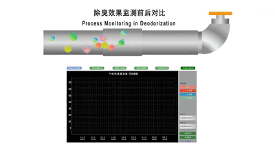 “農(nóng)藥污染土壤” 潔匠凈化農(nóng)藥除臭劑根源除臭顯優(yōu)勢(shì).jpg “農(nóng)藥污染土壤” 潔匠凈化農(nóng)藥除臭劑根源除臭顯優(yōu)勢(shì).jpg