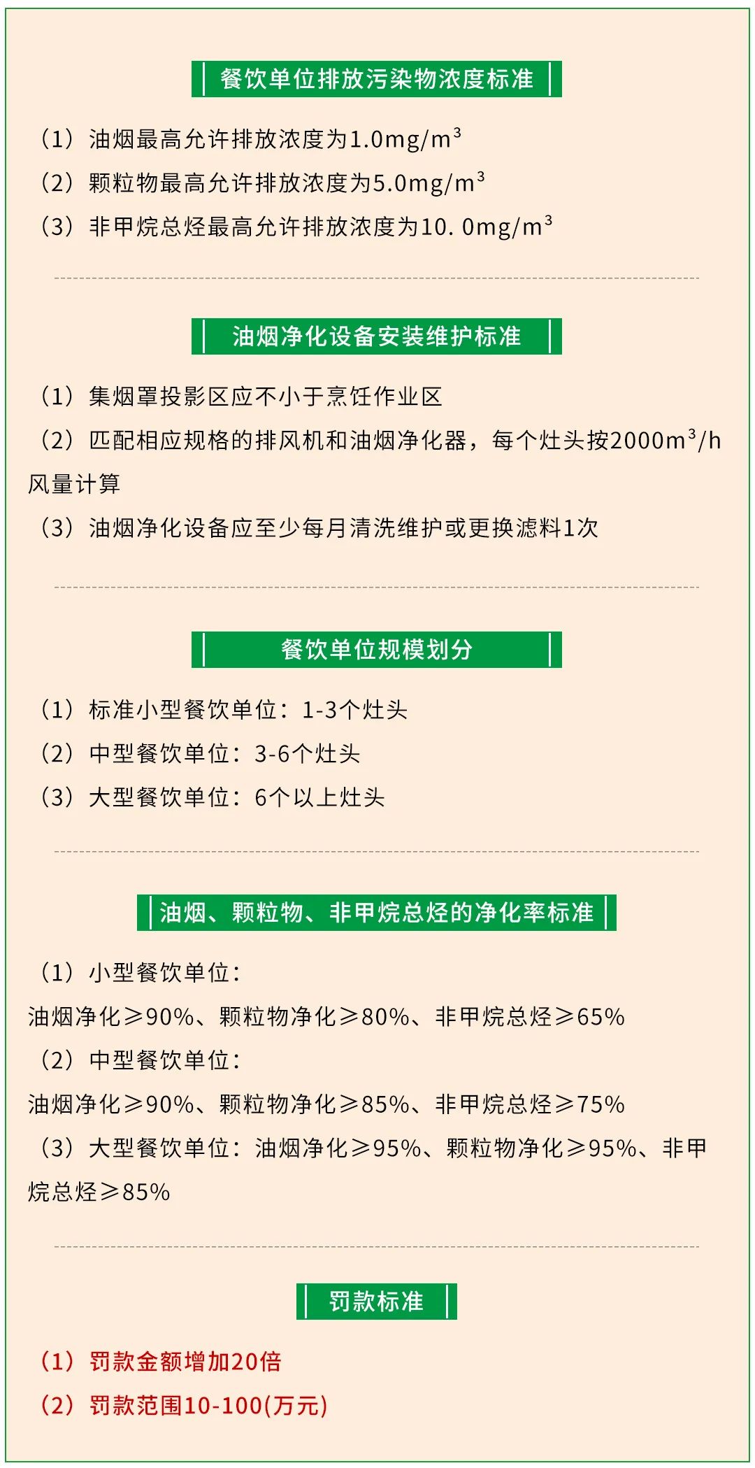 警惕餐飲油煙異味！北京執(zhí)行《排放標(biāo)準(zhǔn)》，最高罰款100萬(wàn)！.jpg