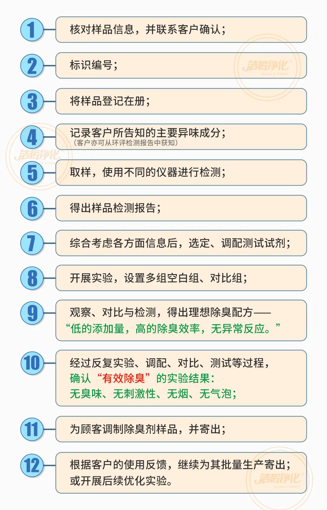  涉及多個行業(yè)！“揭秘”<a href='/' style='color: blue;' target='_blank'>工業(yè)除臭劑</a>是怎樣生產(chǎn)？帶你走進(jìn)實驗研發(fā)中心！.jpg