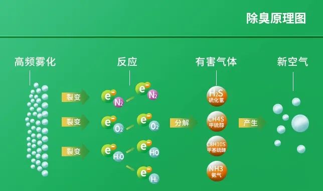 工業(yè)廢氣治理——Dejing的凈?除臭劑“吃掉”惡臭，“消化”危害！.jpg