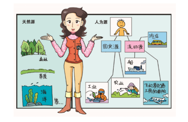 VOCs來(lái)源有哪些？