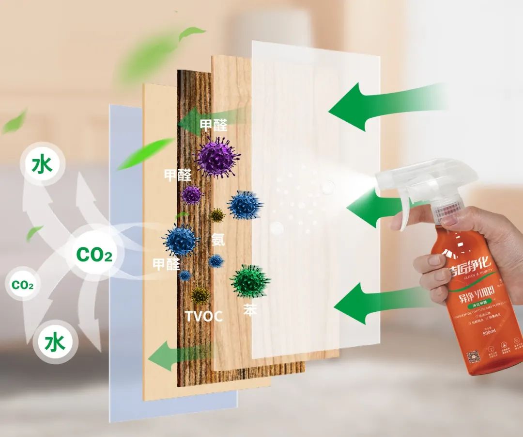 空調(diào)、寵物...細(xì)分應(yīng)用領(lǐng)域，異凈除味劑專注你的家居健康呼吸！.jpg