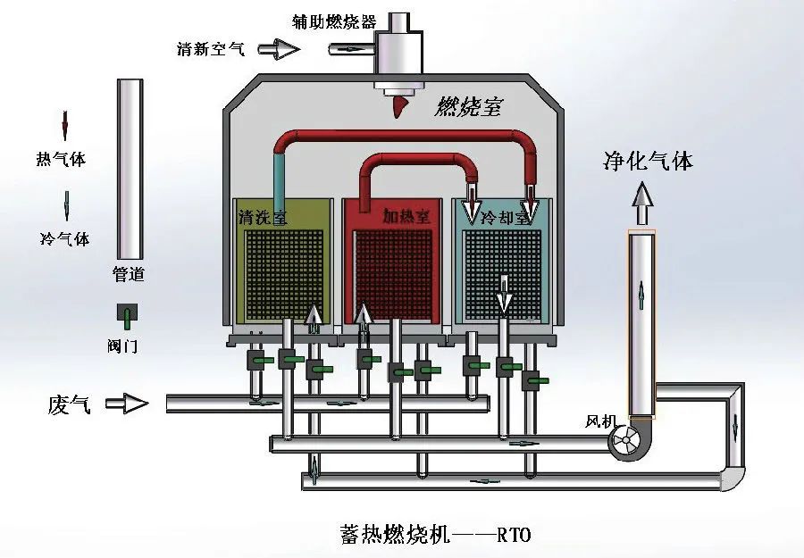 家具廠&五金噴漆廠&汽車廠噴漆車間的VOC廢氣治理怎么做？.jpg
