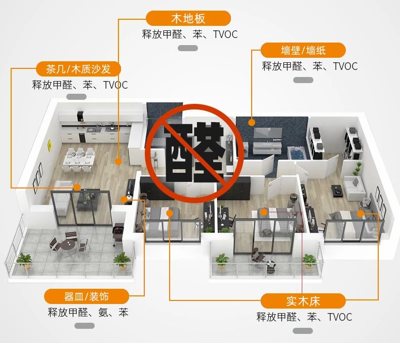 除甲醛遍地是坑！細(xì)數(shù)五大亂象，謹(jǐn)防入坑！